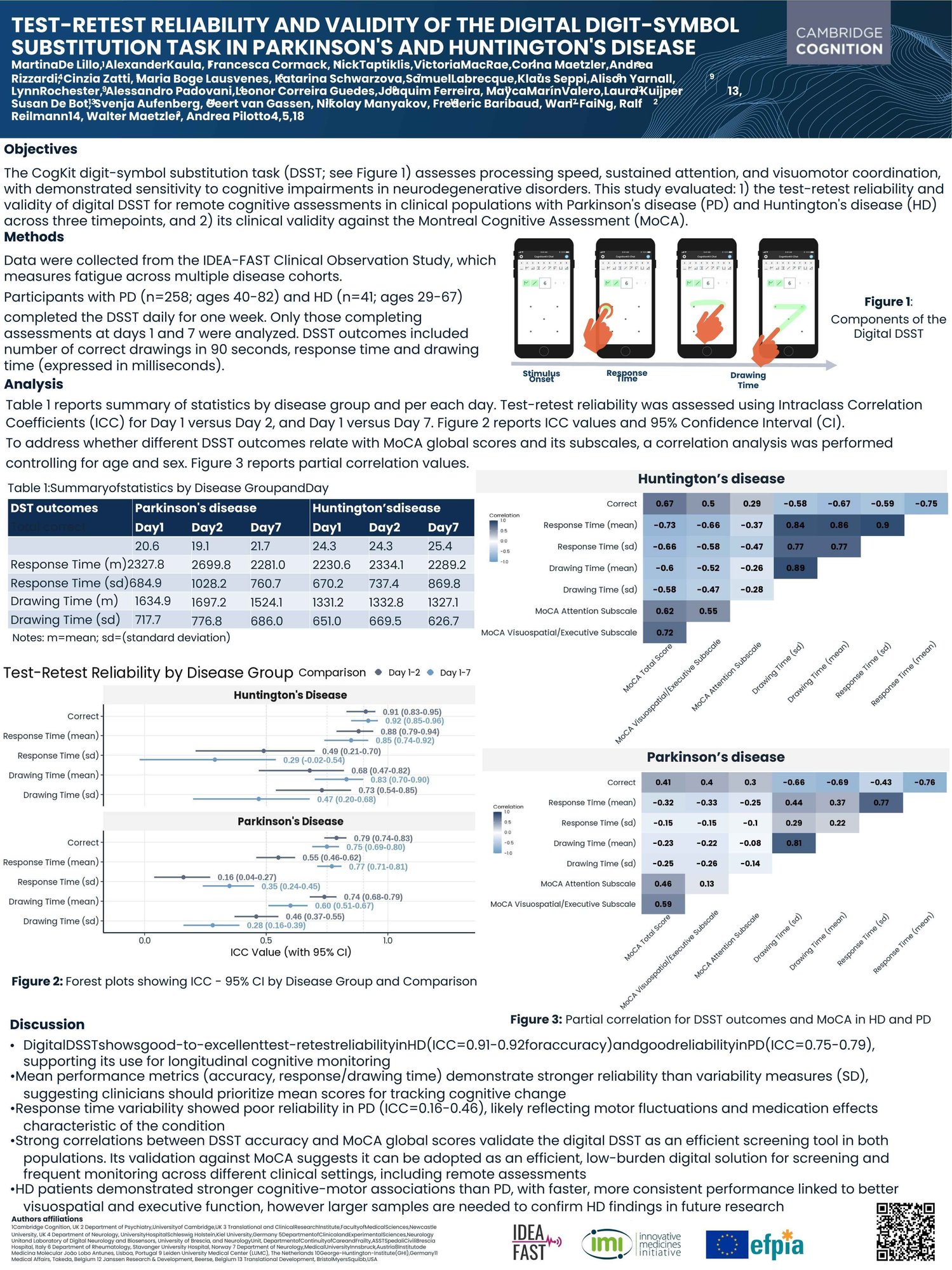 SciencePosters_Image_ADPD26_TestretestreliabilityDSST_MDL